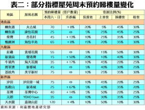 201802021 | 利嘉閣地產有限公司