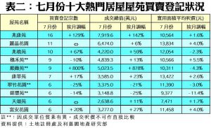 201808083 | 利嘉閣地產有限公司