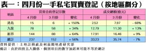 0505b | 利嘉閣地產有限公司