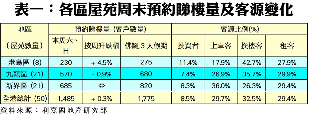 20220506 | 利嘉閣地產有限公司