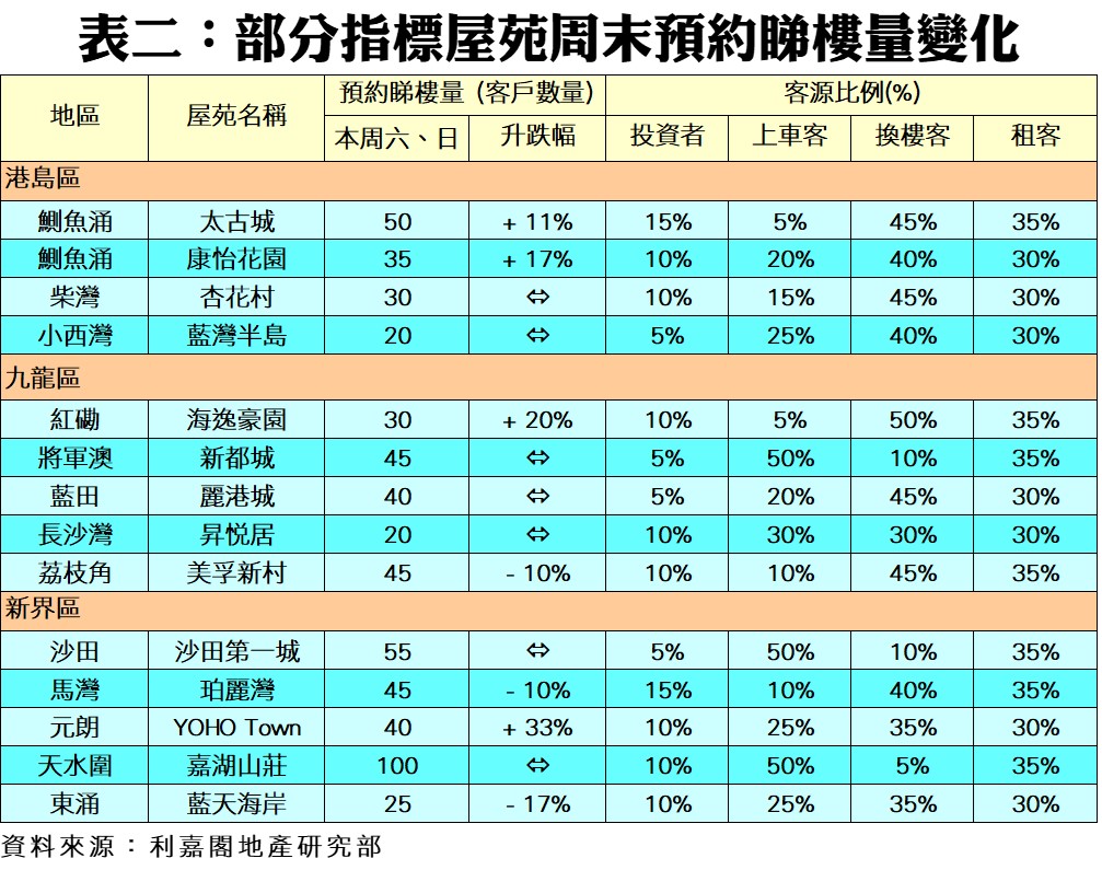 202205062 | 利嘉閣地產有限公司