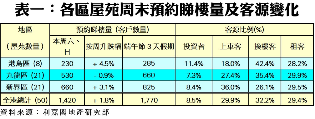 20220602 | 利嘉閣地產有限公司
