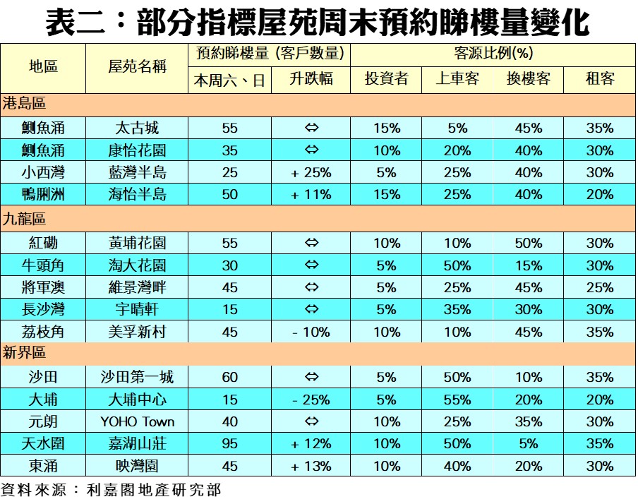 202206021 | 利嘉閣地產有限公司