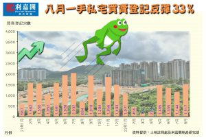 Share9Sep2022 | 利嘉閣地產有限公司