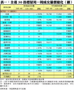 0606C | 利嘉閣地產有限公司
