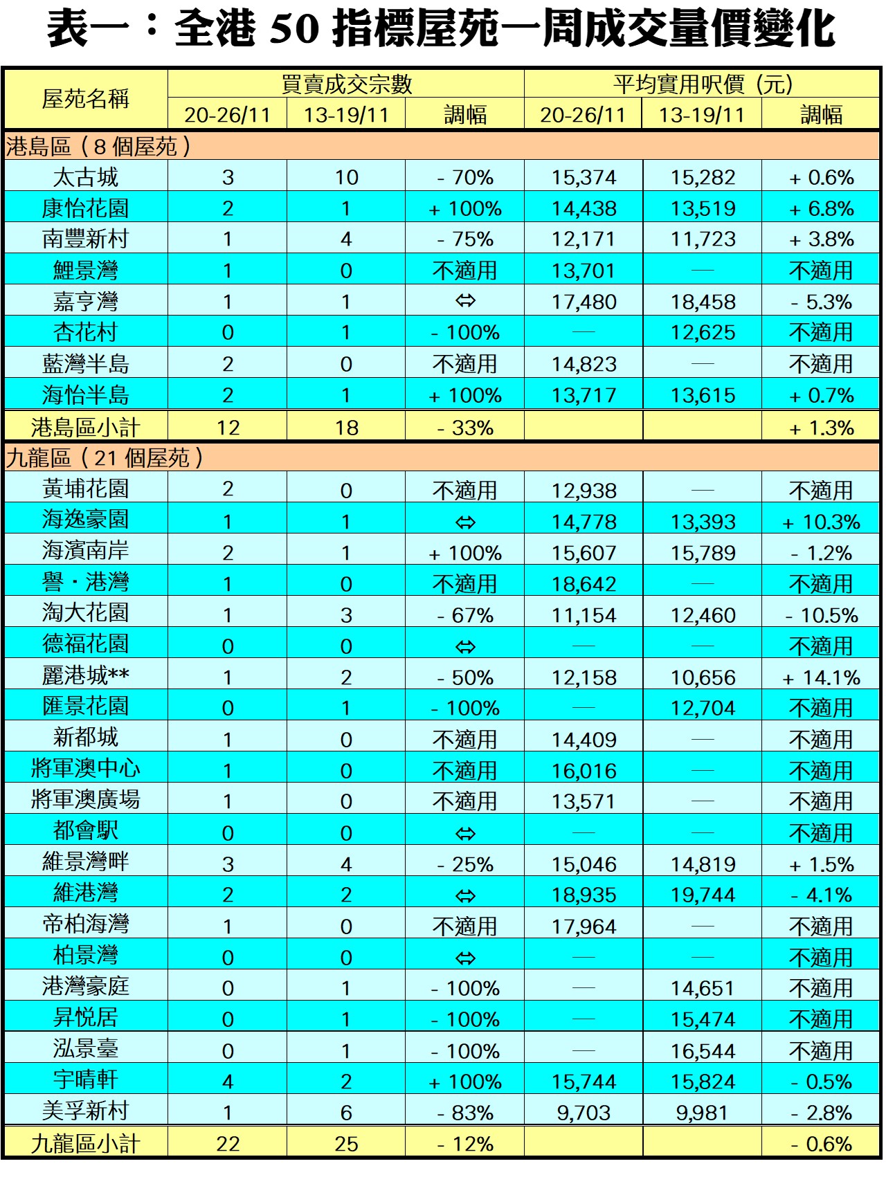 1128BB | 利嘉閣地產有限公司