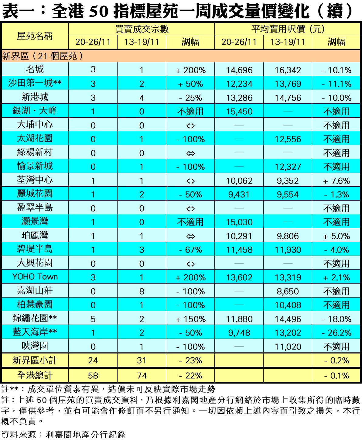 1128CC | 利嘉閣地產有限公司
