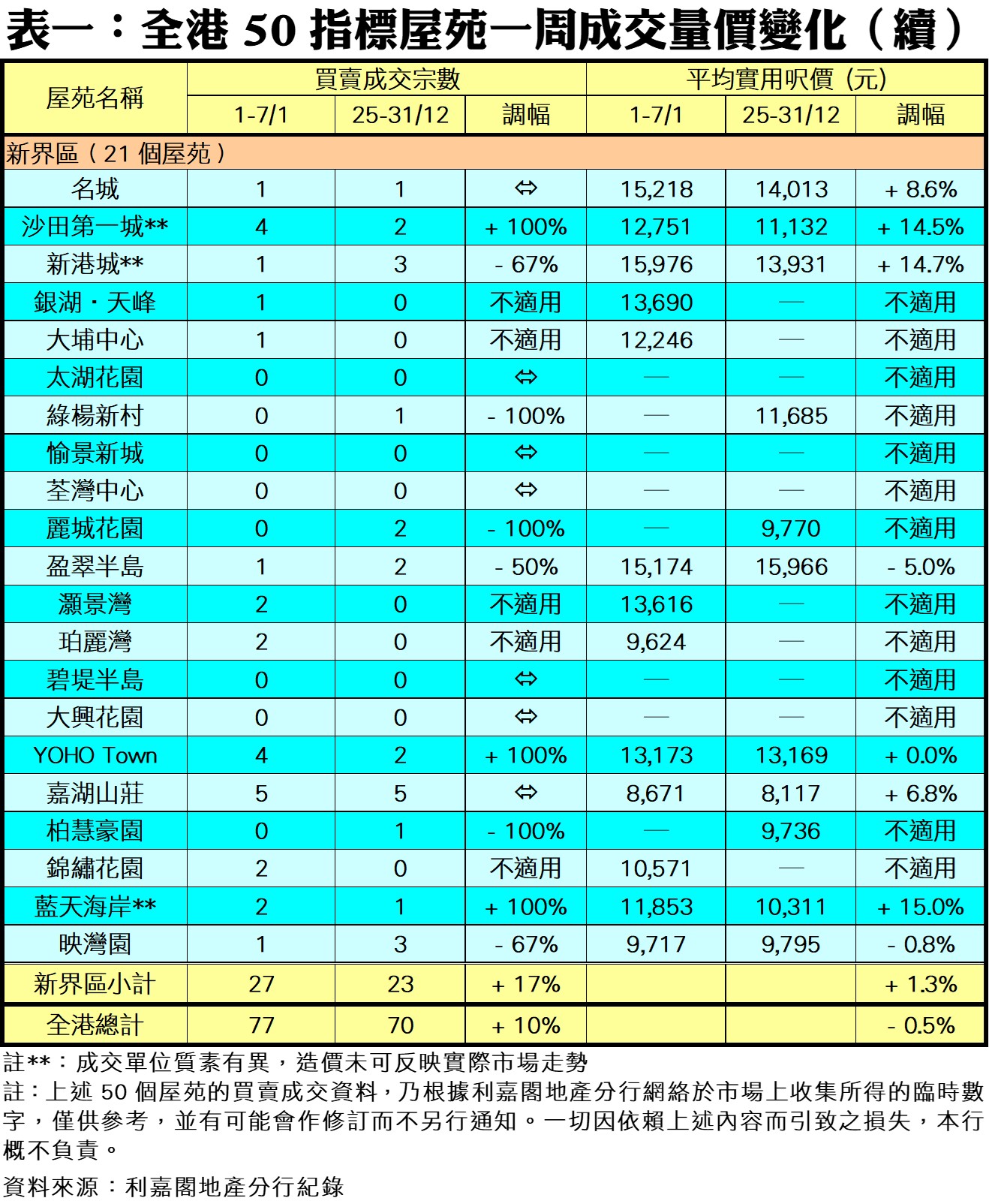 0109C | 利嘉閣地產有限公司