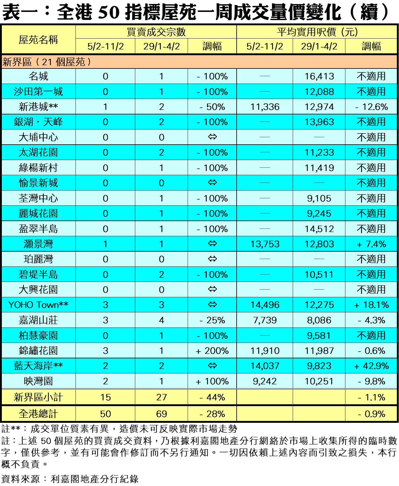 0214C | 利嘉閣地產有限公司