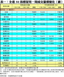 0625C | 利嘉閣地產有限公司