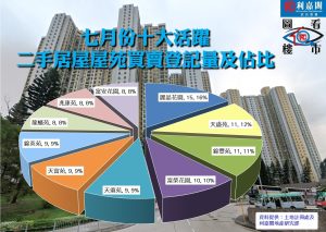 fb0808 | 利嘉閣地產有限公司