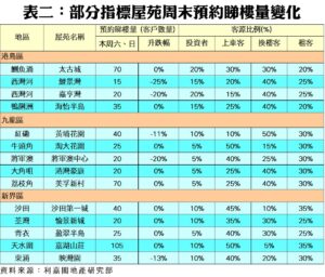 20260402AZ | 利嘉閣地產有限公司