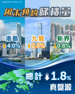 FB1777周未睇樓量20260402jpg | 利嘉閣地產有限公司