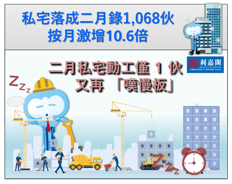 Cartoon construction site with workers, cranes, and a large clock, overlaid with Chinese text about February private housing activity.
