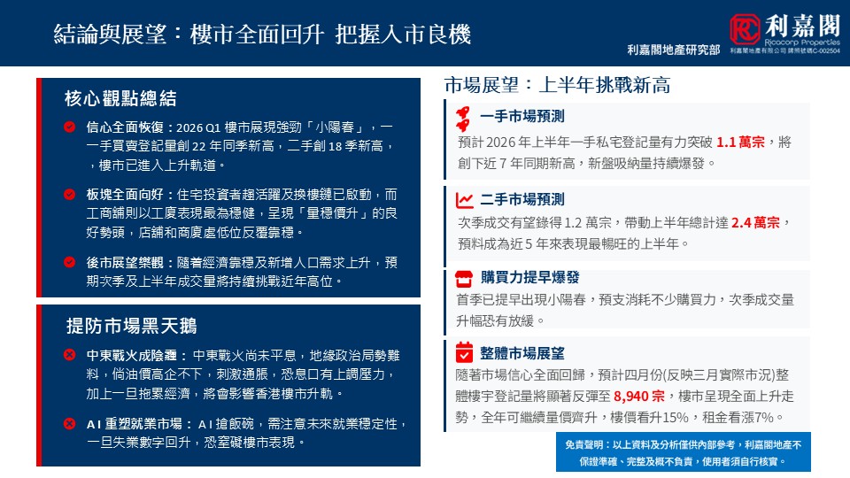 WhatsApp Image 20260424 at 63210 PM 10 | 利嘉閣地產有限公司 Two column corporate infographic showing market overview and forecasts with blue header and red bullet accents