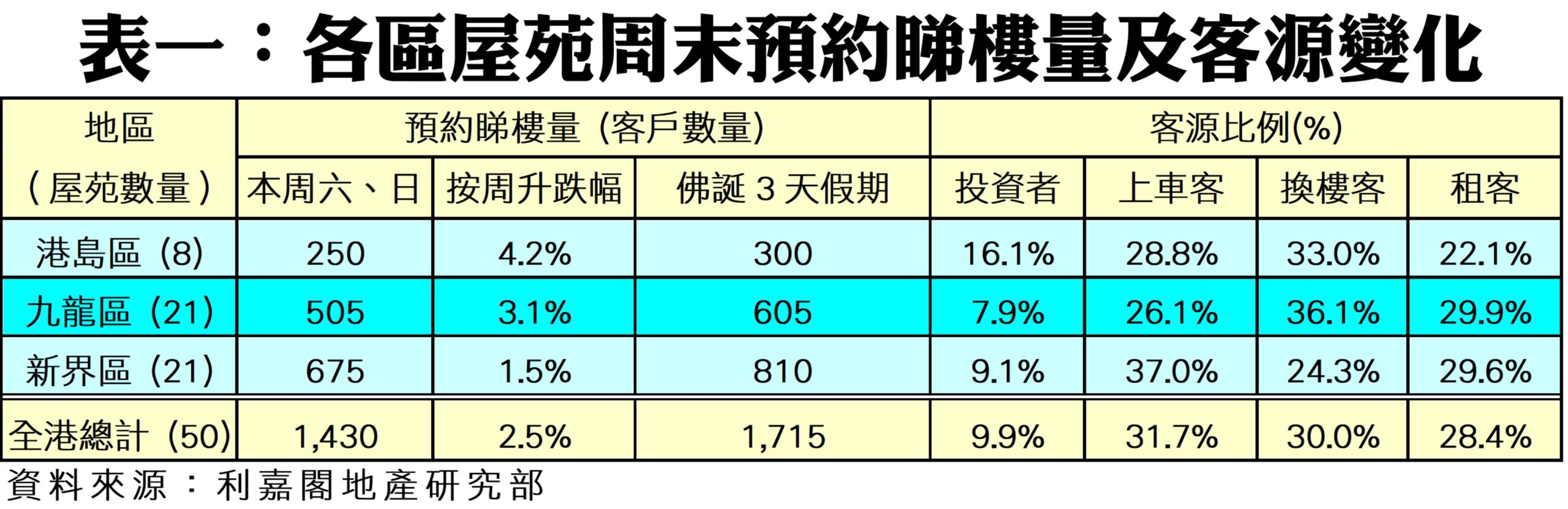 10328a | 利嘉閣地產有限公司