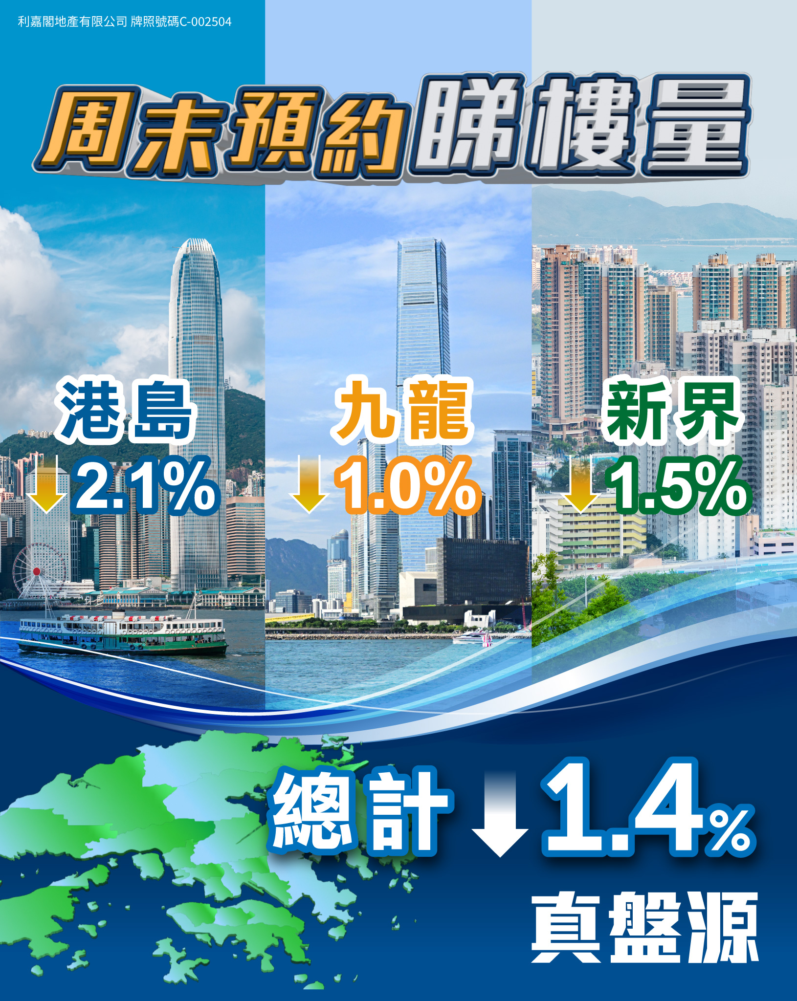 Promotional poster collage of Hong Kong cityscape harbor boat and green map shapes with bold Chinese headlines and percent figures