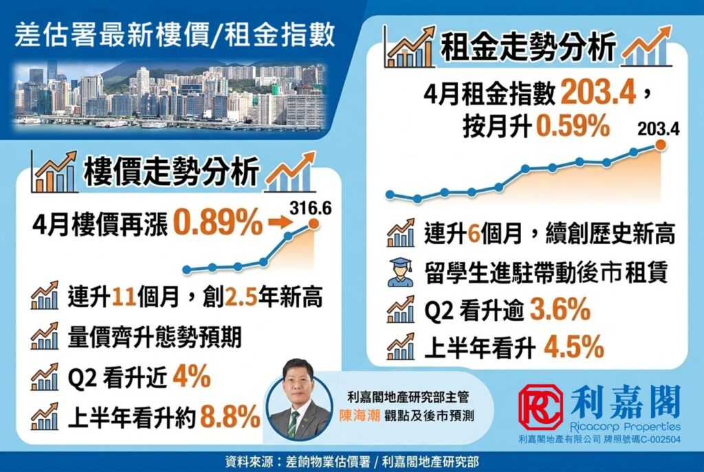 RVDfinal | 利嘉閣地產有限公司