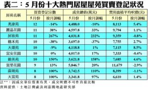 10336C | 利嘉閣地產有限公司