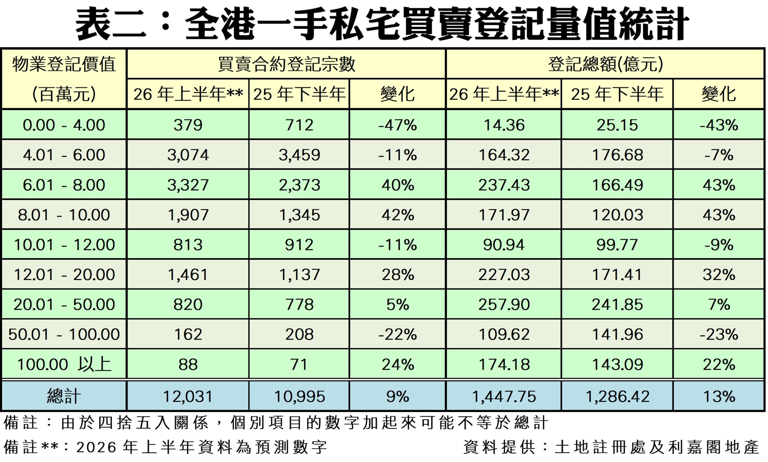 10338ad | 利嘉閣地產有限公司