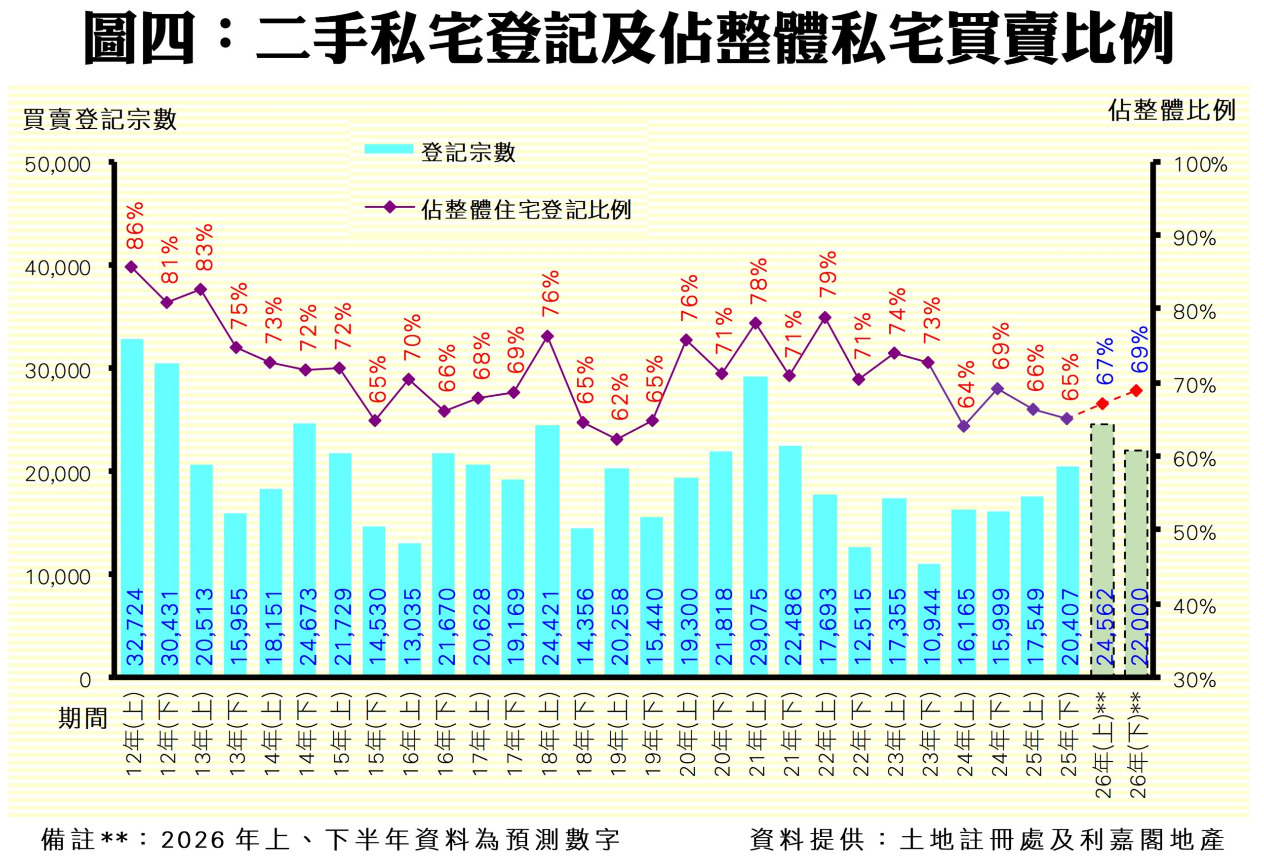 10338ag | 利嘉閣地產有限公司