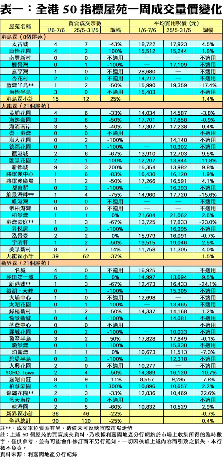 10344b | 利嘉閣地產有限公司