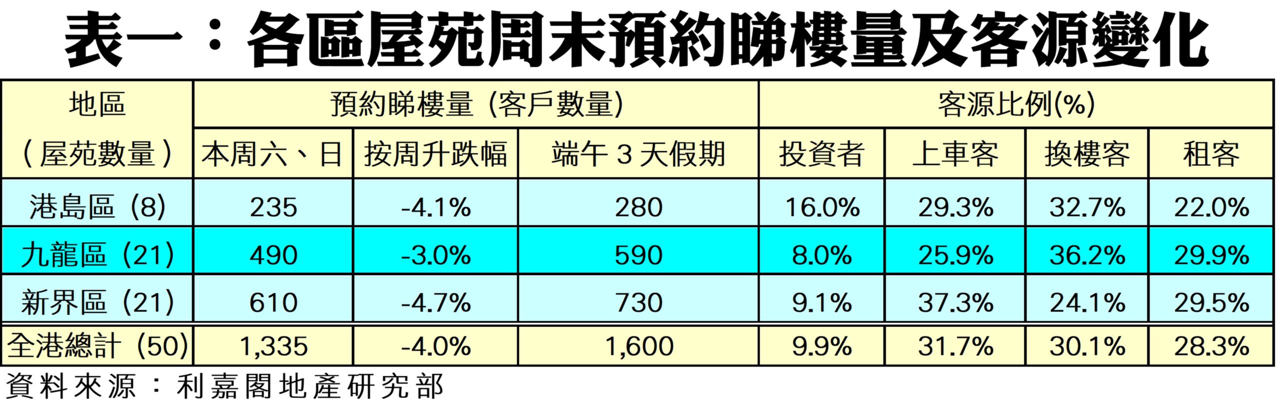 10348a | 利嘉閣地產有限公司