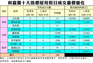 20260607AB | 利嘉閣地產有限公司