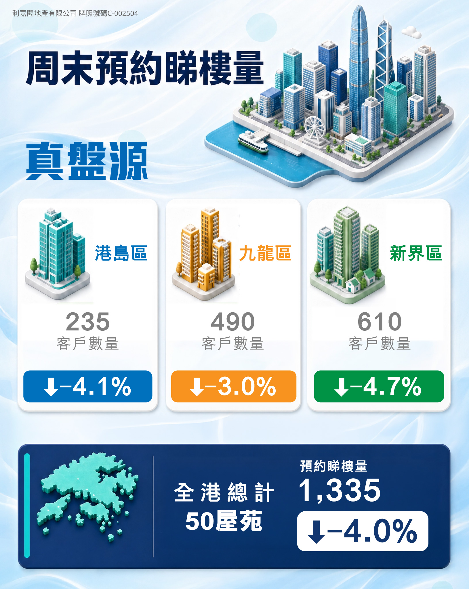 FB1777周未睇樓量20260618jpg | 利嘉閣地產有限公司