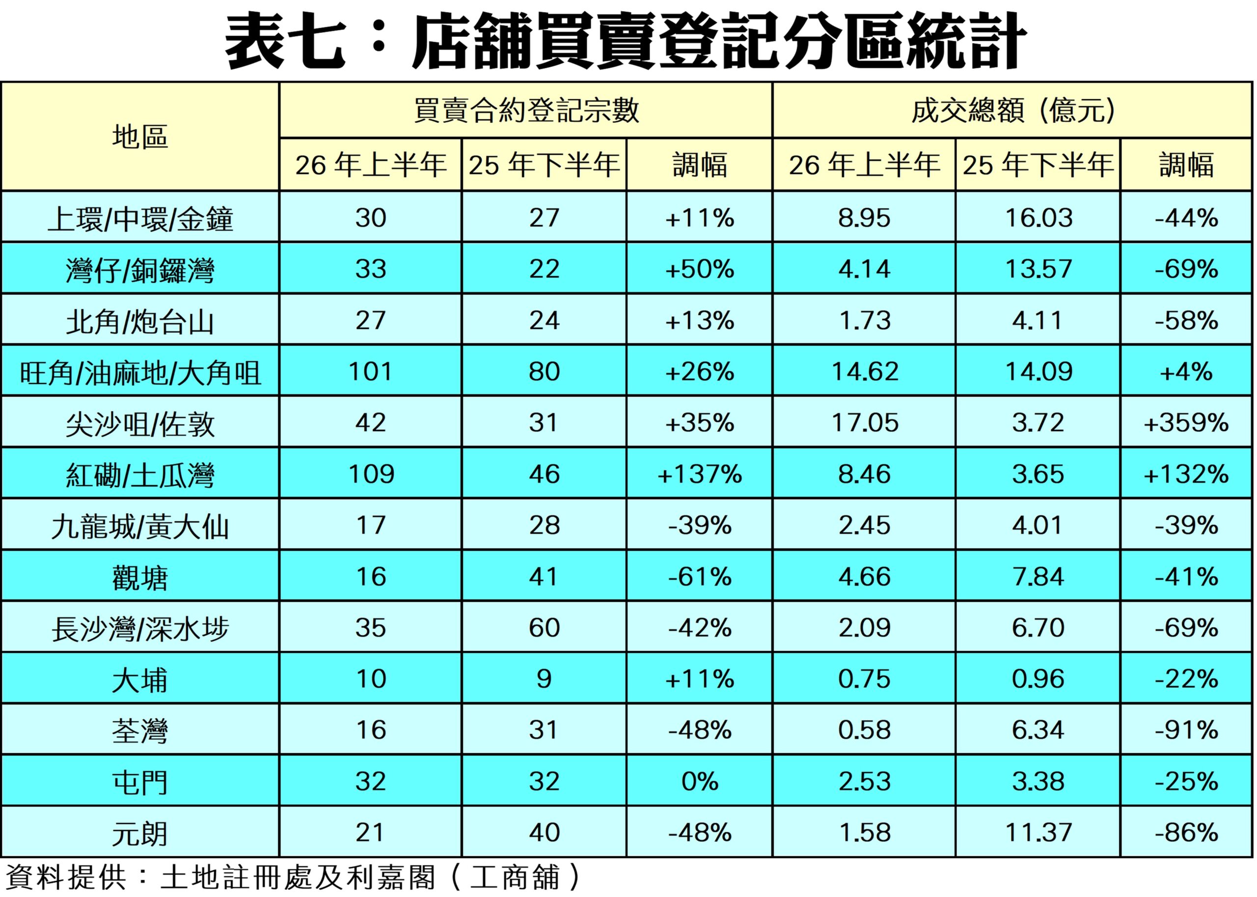 10368k | 利嘉閣地產有限公司