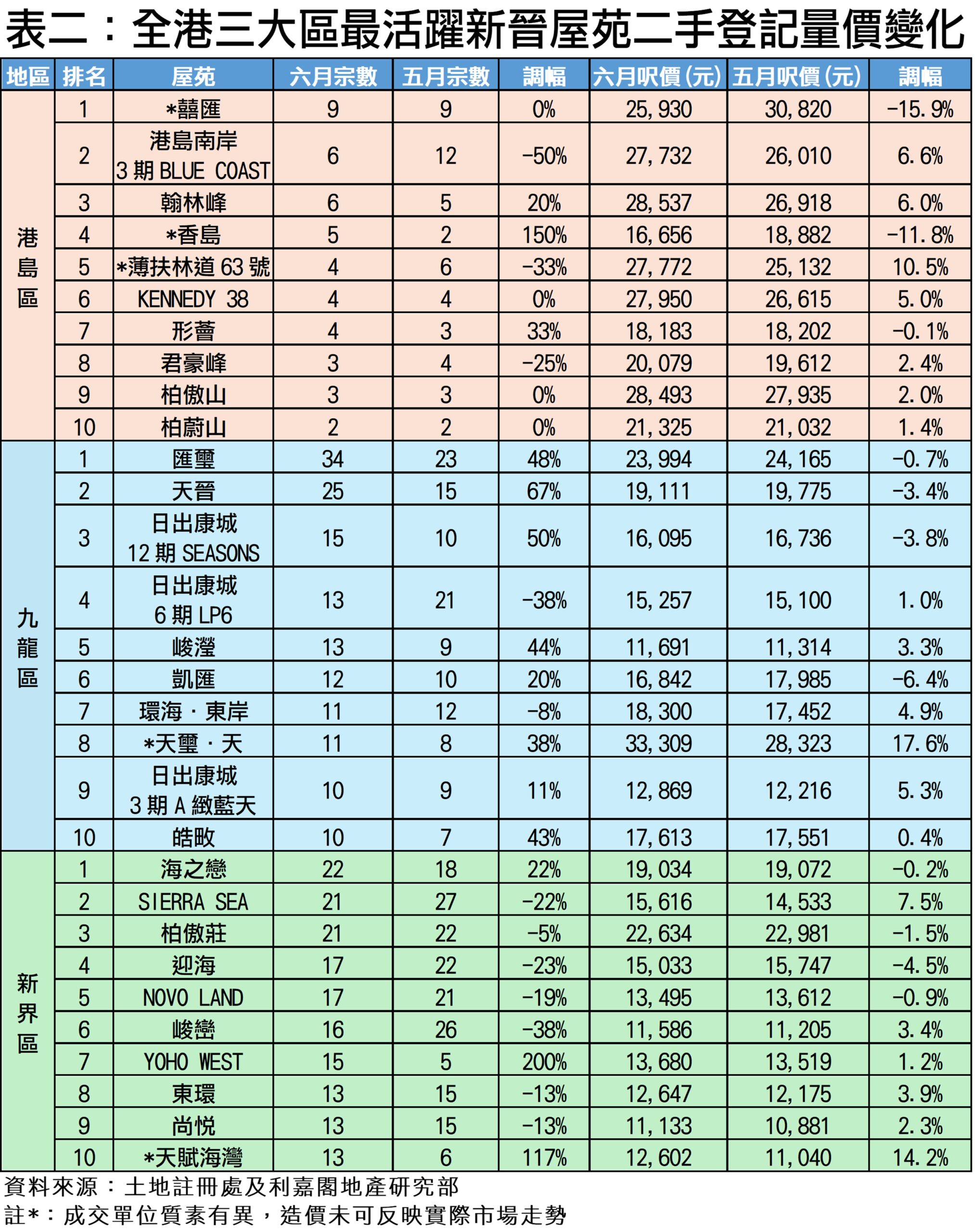 10374c | 利嘉閣地產有限公司