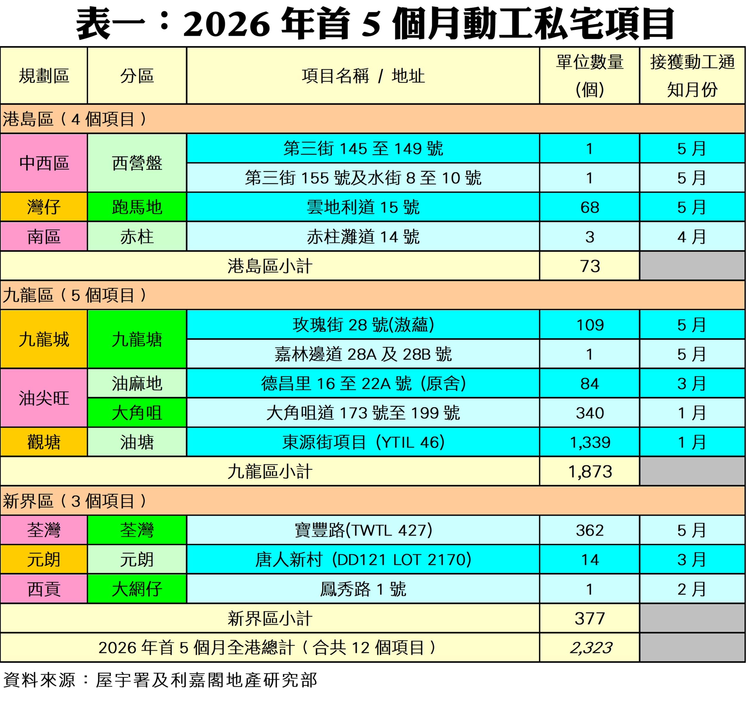 10375b | 利嘉閣地產有限公司