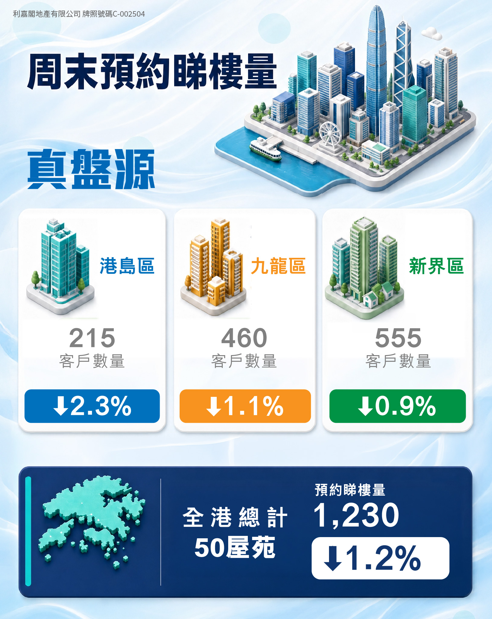 FB1777周未睇樓量20260731jpg | 利嘉閣地產有限公司