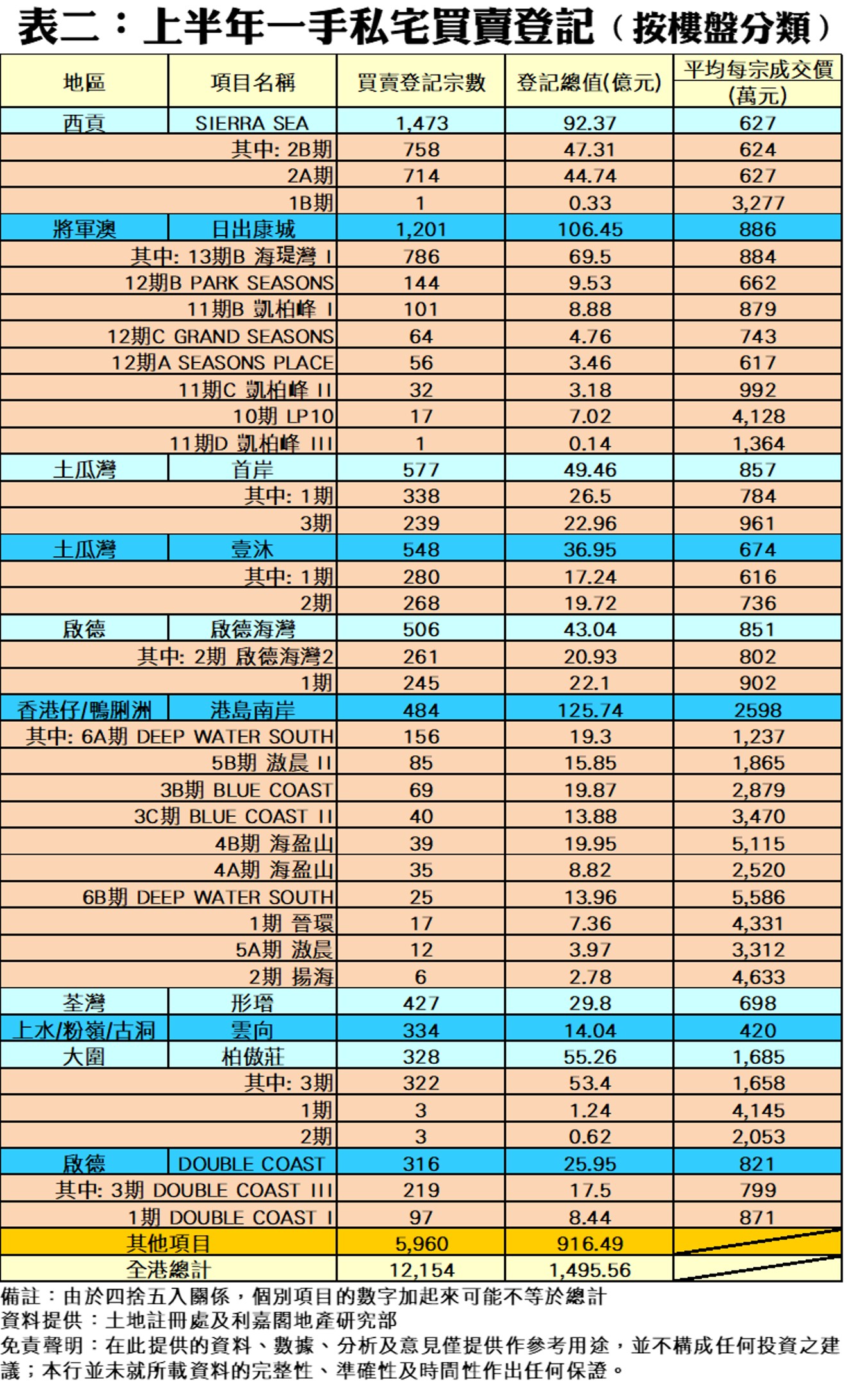 10372c | 利嘉閣地產有限公司