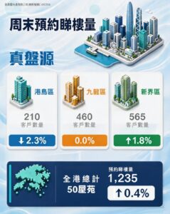 FB20260807BB | 利嘉閣地產有限公司