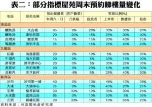 FB20260807CC | 利嘉閣地產有限公司