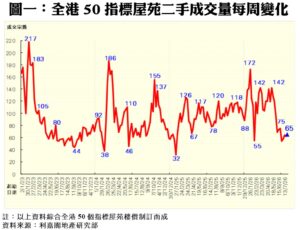 R10386A | 利嘉閣地產有限公司