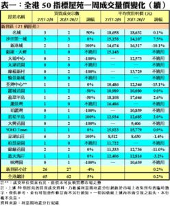 R10386c | 利嘉閣地產有限公司