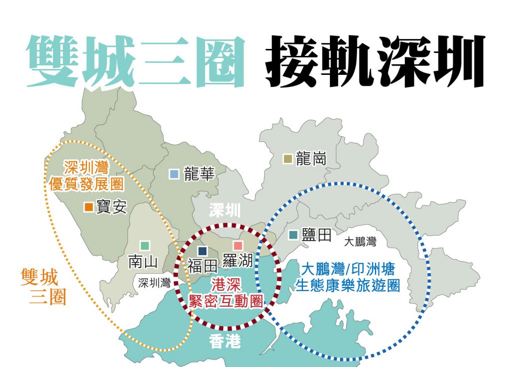 北部都會區港深西部鐵路雙城三圈