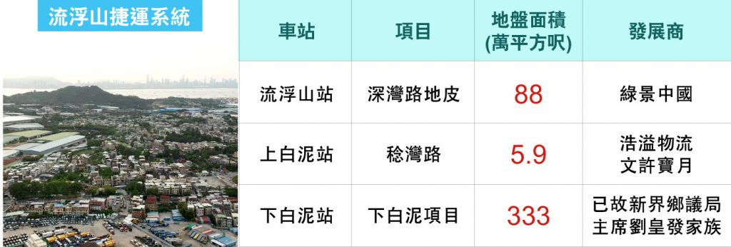 北部都會區自動捷運系統規劃地圖周邊土地儲備