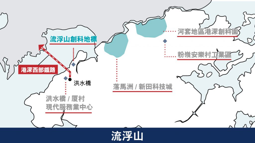 流浮山創科項目發展地圖