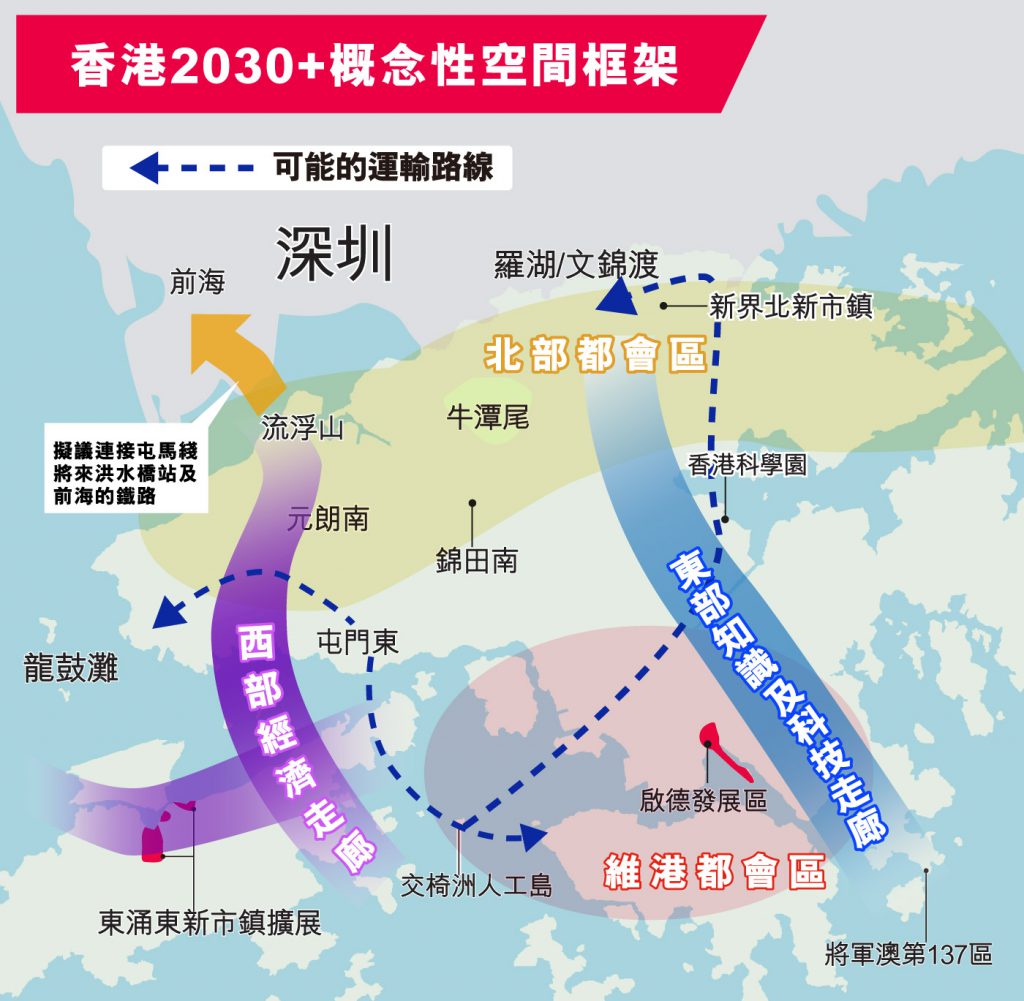 雙經濟引擎發展