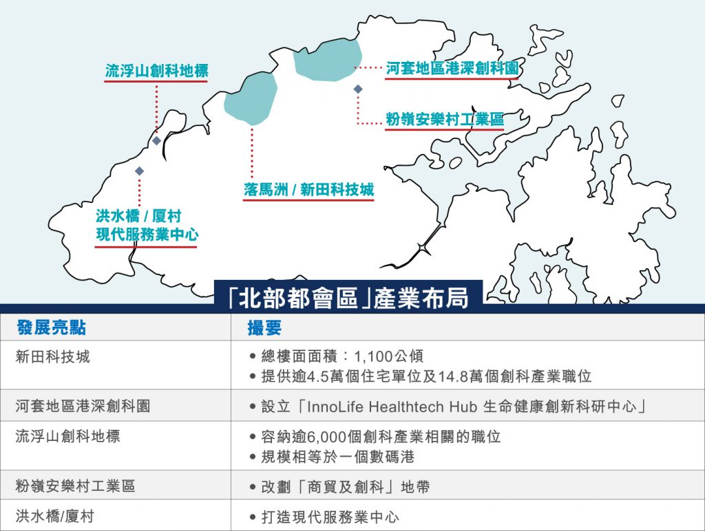 北部都會區創科發展藍圖